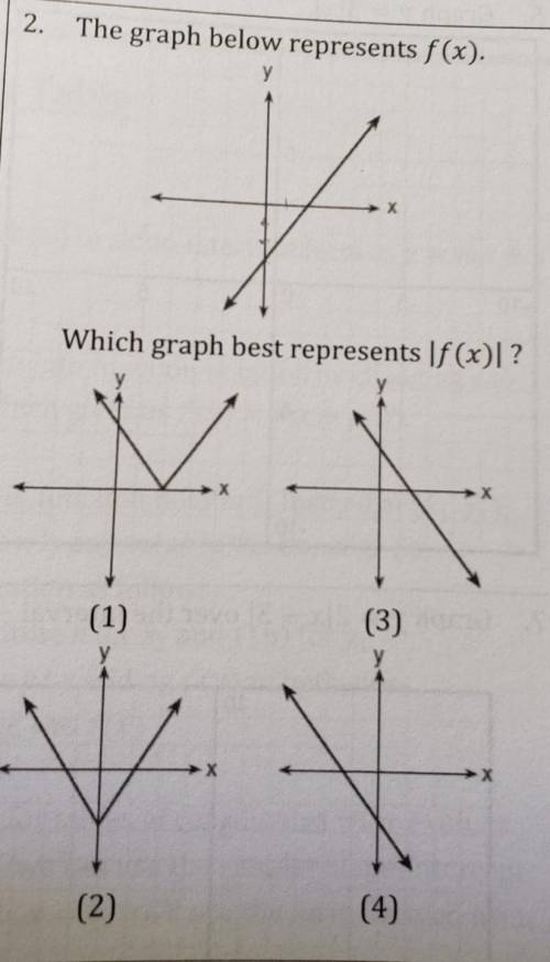 The graph below represents f(x). Which graph best represents |f(x)|