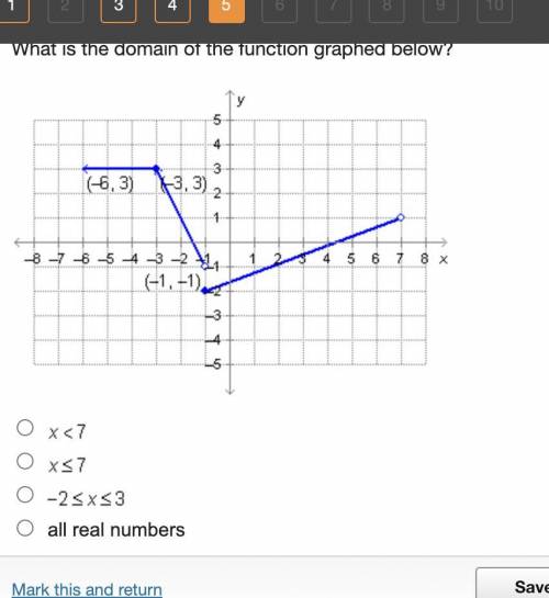 What is the domain of the function graphed below?
all real numbers