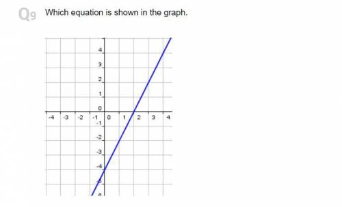 HELP FAST 15 POINTS 
a)4x+2y=8
b)4x-2y=8
c)2x+y=4
d)4x-2y=2