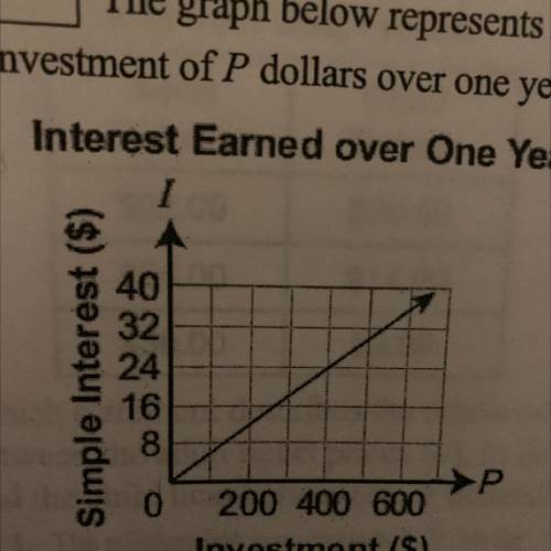 The graph below represents the amount of simple interest (I), in dollars, earned on

an investment