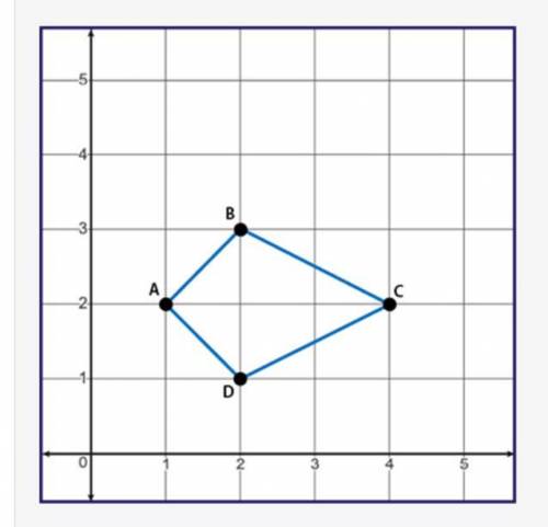 Quadrilateral ABCD is dilated by a scale factor of 1 over 3 centered around (1, 2).

quadrilateral