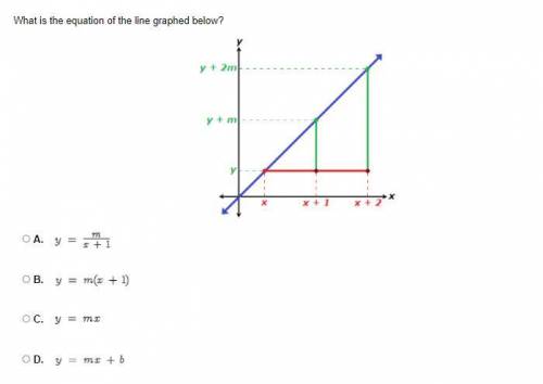 What is the equation of the line graphed below? Answer choices shown in image as well as the graph