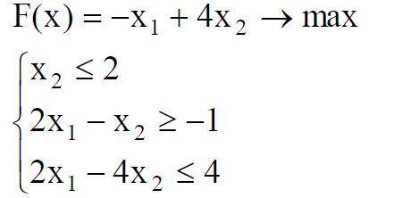 Rezolvati problema de programare liniara prin metoda grafica
x , x . 0