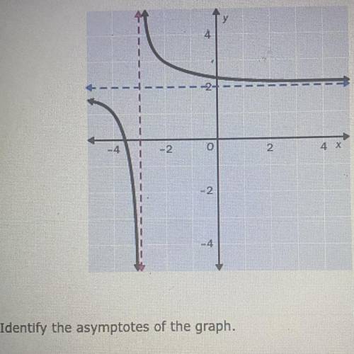Identify the asymptotes of the graph.

x = -3, y = 2
x = 2, y = 3
x = 3, y = -2
x = -2, y = -3