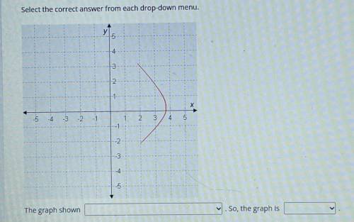 70 points.

Select the correct answer from each drop-down menu.
The graph shown ___
So, the graph