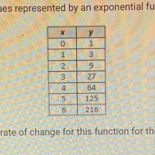 This table shows values represented by an exponential function.

X
0
1
2 19
3
27
4 64
5 125
6 216
