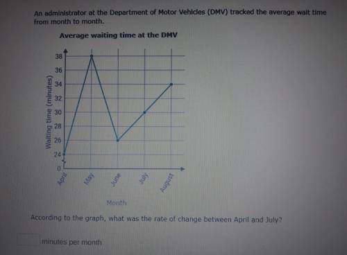 An administrator at the Department of Motor Vehicles (DMV) tracked the average wait time from month