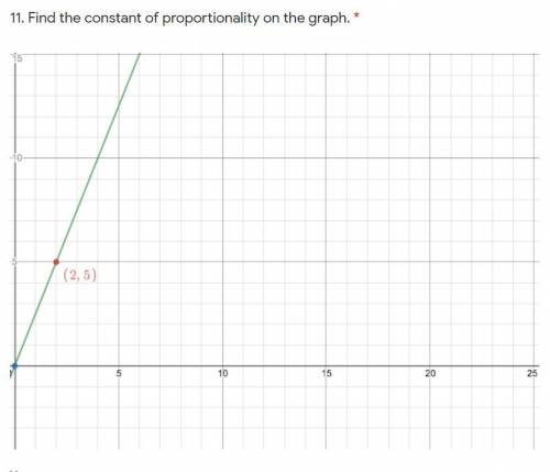 Find the constant of proportionality on the graph.