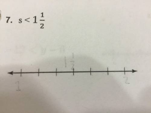 Graph the inequality on a number line. s < 1 1/2