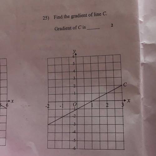 Find the gradients of the lines C.
Gradient of C is __