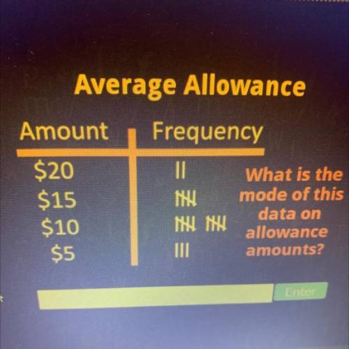 Average Allowance

Amount
Frequency
$20
$15
$10
$5
What is the
mode of this
data on
allowance
amou