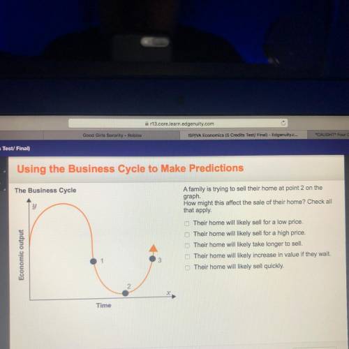 The Business Cycle

A family is trying to sell their home at point 2 on the
graph.
How might this