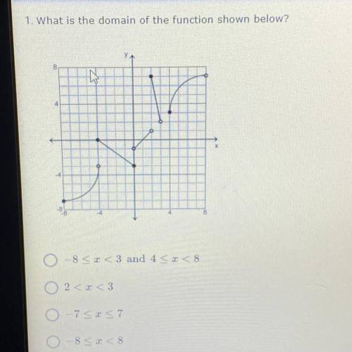 PLEASE PLEASE HELP
1. What is the domain of the function shown below?