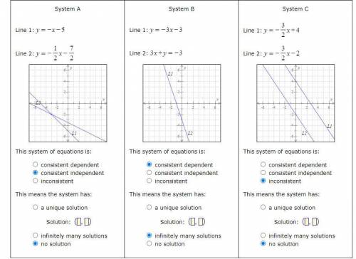 For each system of linear equations shown below, classify the system as consistent dependent, co