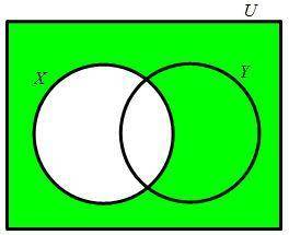 Plsssss answer asap

Analyze the set below and answer the question that follows.
Which Venn diagra