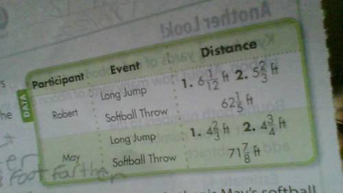 About how much farther is May's softball throw than Robert's throw?
