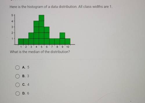 Here is the histogram of a data distribution. All class widths are 1. What is the median of the dis