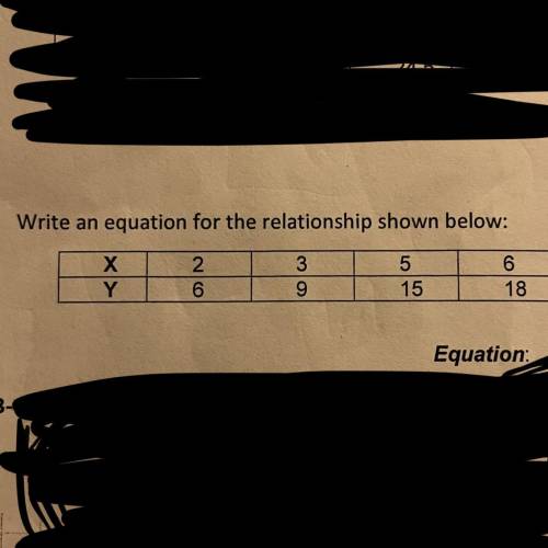 Write an equation for the relationship shown below