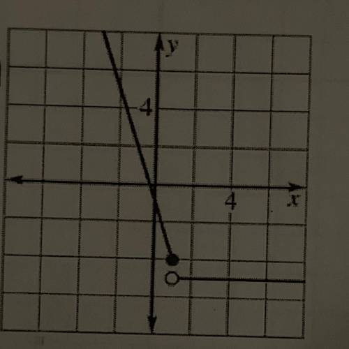 How do I make a piecewise from a graph??