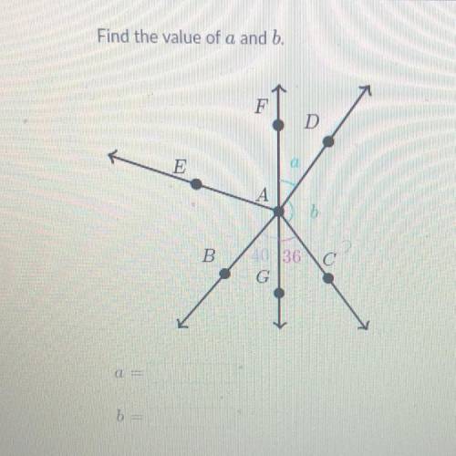 Find the value of a and b.
