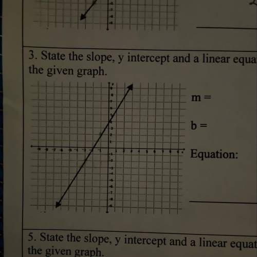State the slope, y intercept and a linear equation from the given graph