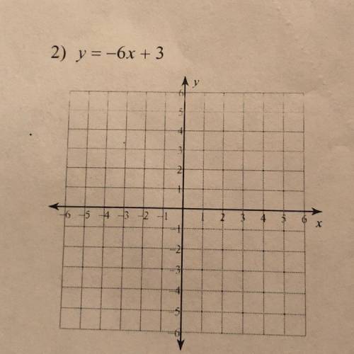 How do you graph Y equals negative 6X +3