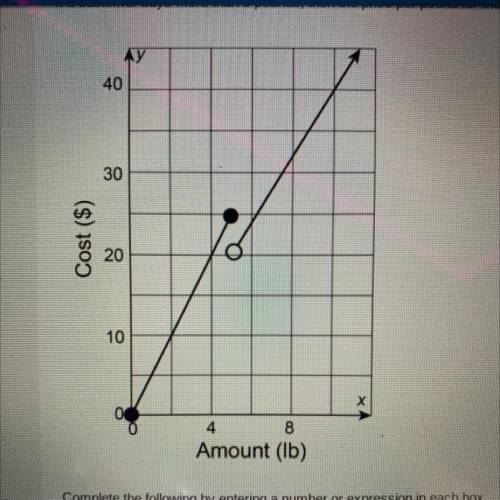 PLEASE HELP
ME FIND THE FUNCTION FOR THIS GRAPH