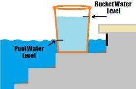 Which has more thermal energy, a bucketful of water at 21 Celsius degrees or a swimming pool at the