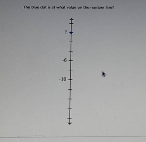 *pls help!* :c The blue dot is at what value on the number line?
