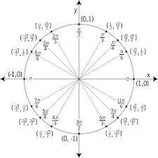 Does anyone know an easier way of memorizing the circle radians? Having a hard time figuring out ho