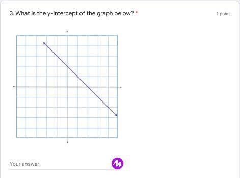 What is the Y-intercept of the graph below.