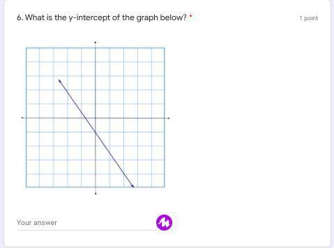 What is the y-intercept for the graph below