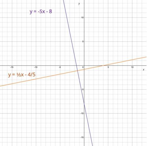 Find the equation of the line using the point-slope formula. Write the final equation using slope-in