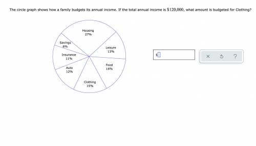 The circle graph shows how a family budgets its annual income. If the total annual income is 120,00