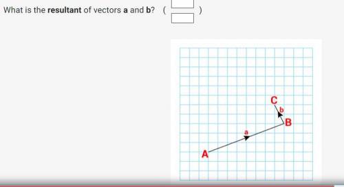 What is the resultant of vectors a and b? 
( 
)