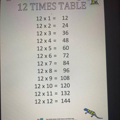 What are the twelve tables