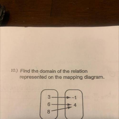 Find the domain of the relation represented on the mapping diagram. HELP ME