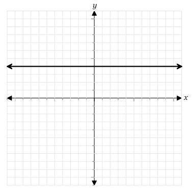 The graph below was drawn with output on the vertical axis and input on the horizontal axis. What d