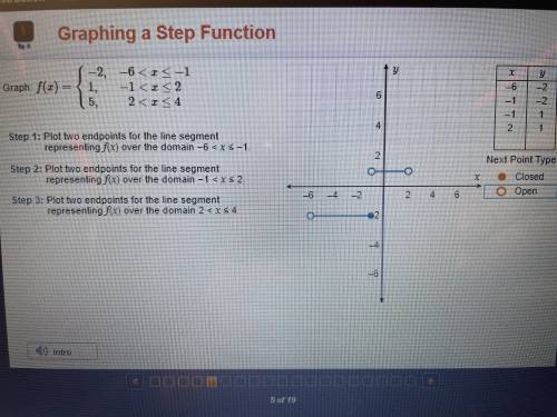 HELP ASAP
Graphing a Step Function
I don’t know the next step to be finished
