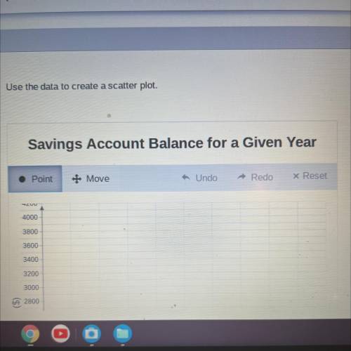 Use the data to create a scatter plot.

Savings Account Balance for a Given Year
Point
+ Move
Undo