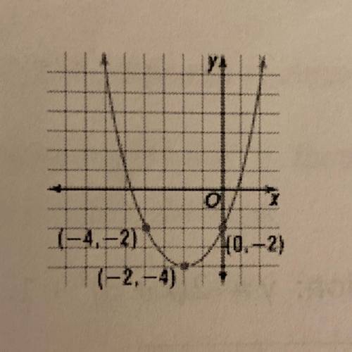 Write an equation for the graphed function: