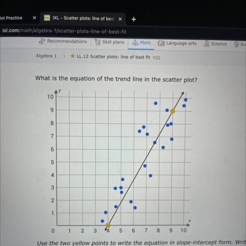 What is the equation of the trend line in the scatter plot? Use the 2 yellow points to write the eq