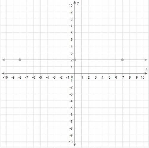 Please help graph below | What is the slope of this line?

Enter your answer as a whole number or