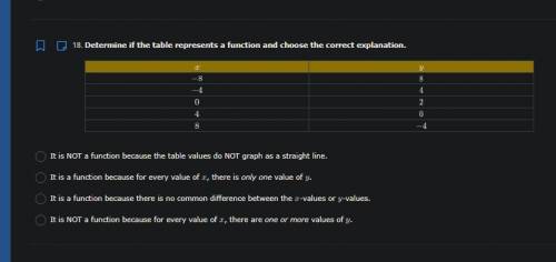 Determine if the table represents a function and choose the correct explanation.