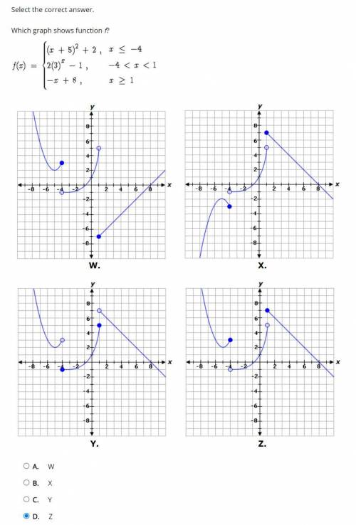 Select the correct answer.
Which graph shows function f?