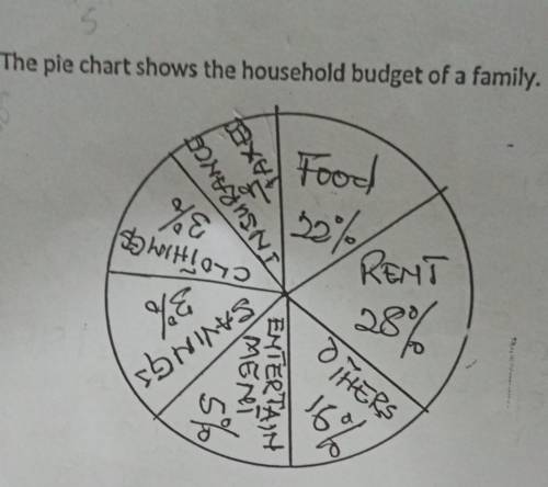 1. Find the angle for insurance and taxes

2. If the family's income was $40,000, how much was spe