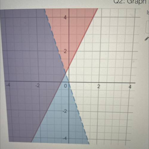 Is the origin a solution to the system graphed?