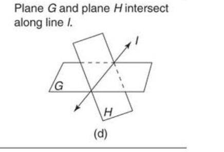 If two distinct planes intersect , then their intersection is a line . Which geometry term does the