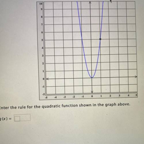 Enter the rule for the quadratic function shown in the graph above
