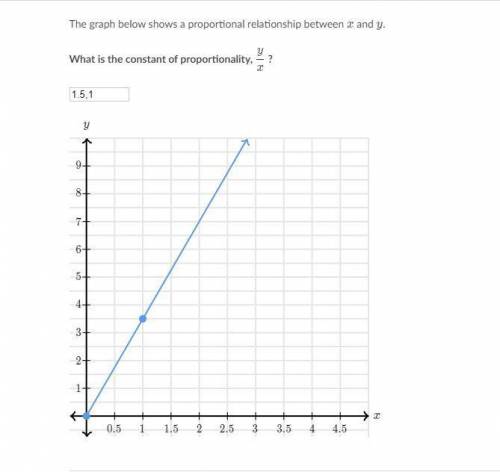 The graph below shows a proportional relationship between xxx and yyy.

What is the constant of pr